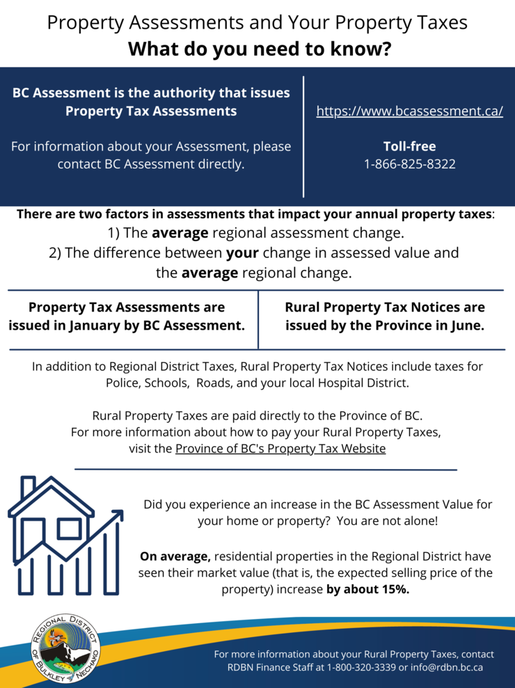 Your Property Assessment Change And Your Property Taxes :: RDBN