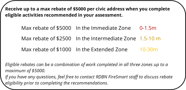 Eligible Amounts Banner.png