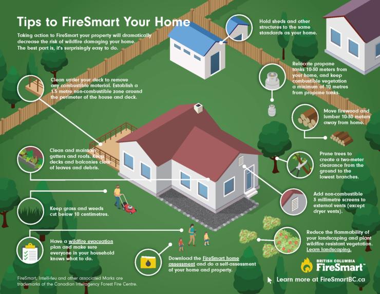Click Here FiresmartBC Tips To Fire Smart Your Home Illustration.png